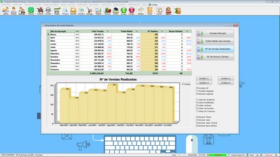 Grfico sobre as  Vendas  - FpqSystem