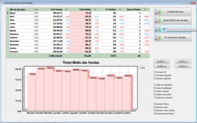 Grfico sobre as  Vendas  - FpqSystem