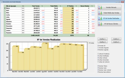 Grfico sobre as  Vendas  - FpqSystem