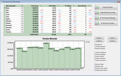 Grfico sobre as  Vendas  - FpqSystem