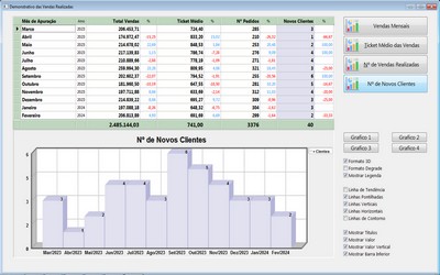 Gráfico sobre as Vendas - FpqSystem Gráfico sobre as Vendas - FpqSystem